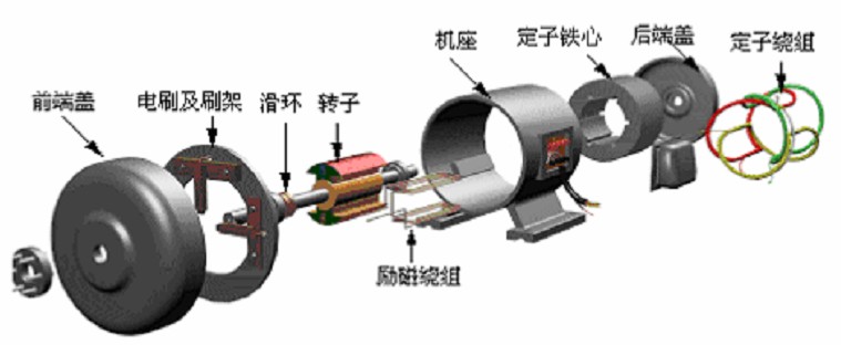 中國(guó)電機(jī)未來發(fā)展方向分析